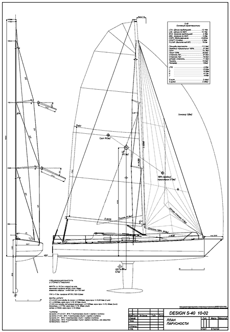 план парусности яхты