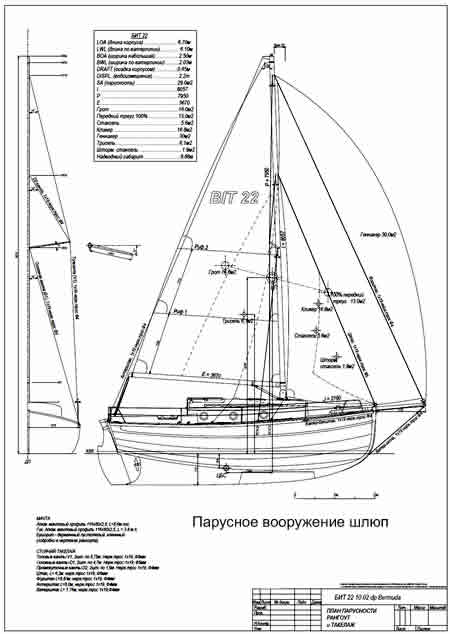 парусное вооружение шлюп