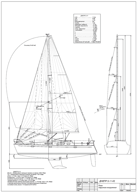 план парусности