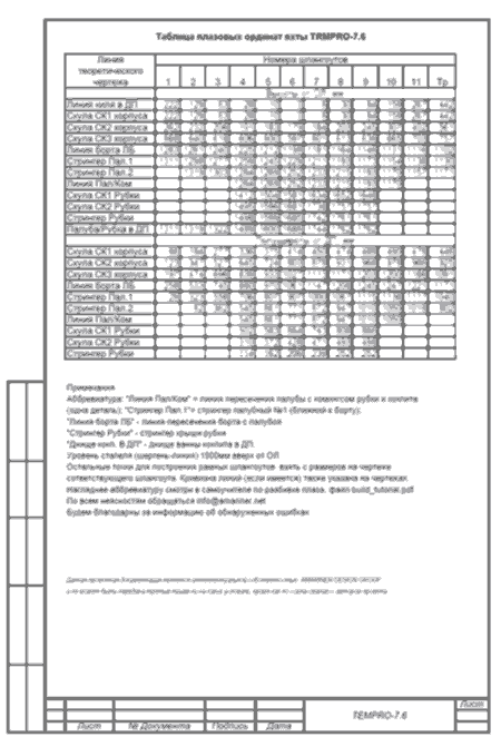 таблица плазовых ординат