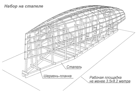 набор яхты на стапеле