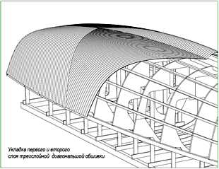 конструкция яхты