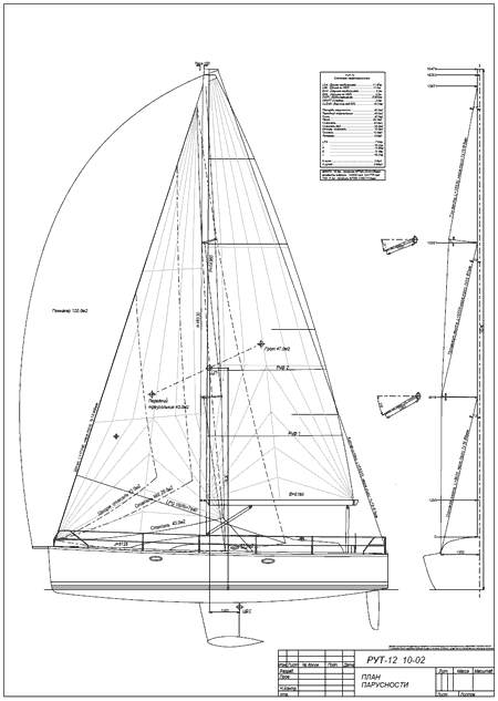 план парусности