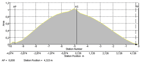 displacement diagram
