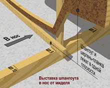 шпангоут на стапеле