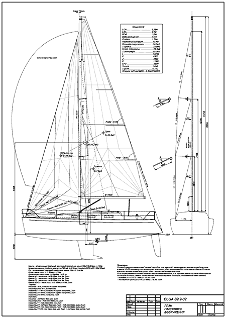 план  парусности яхты