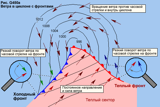 Рис. G450a Типичный циклон с