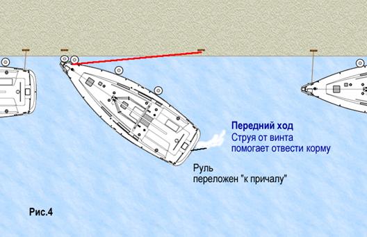 Яхтенное оборудование «ПРИЧАЛ» / ШПРИНГИ – ЗНАТЬ И ИСПОЛЬЗОВАТЬ